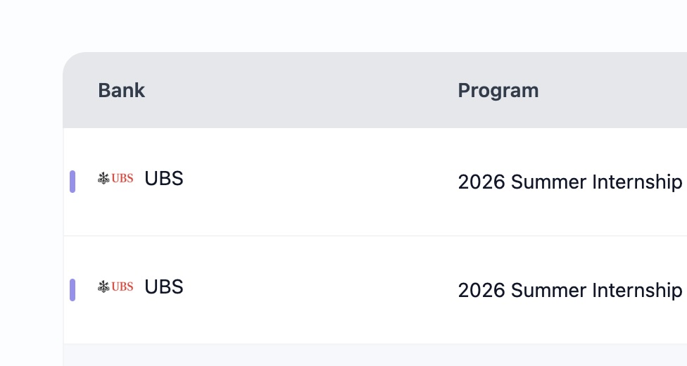 Global Market Alerts dashboard preview
